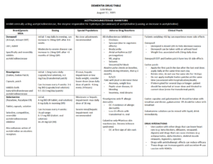 5 TIPS TO CREATING AN AMAZING TOPIC DISCUSSION IN PHARMACY SCHOOL